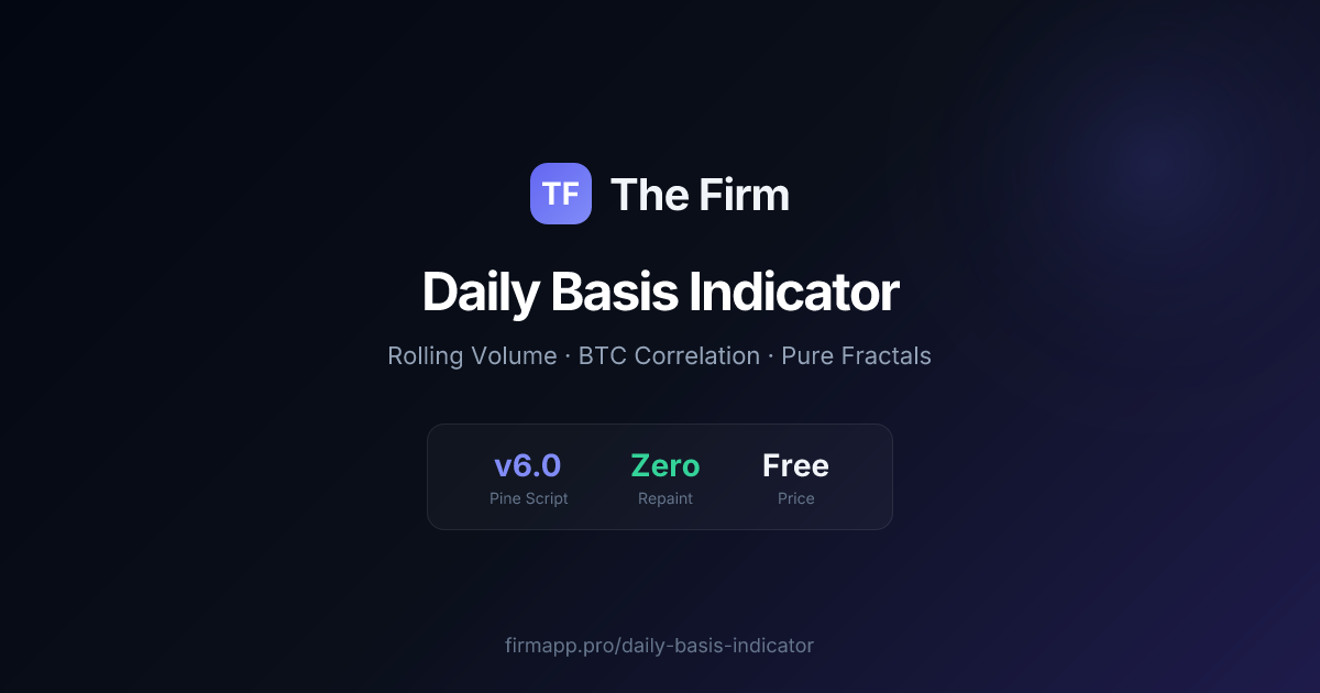 FirmApp Daily Basis — Free TradingView Indicator: Volume, Correlation ...