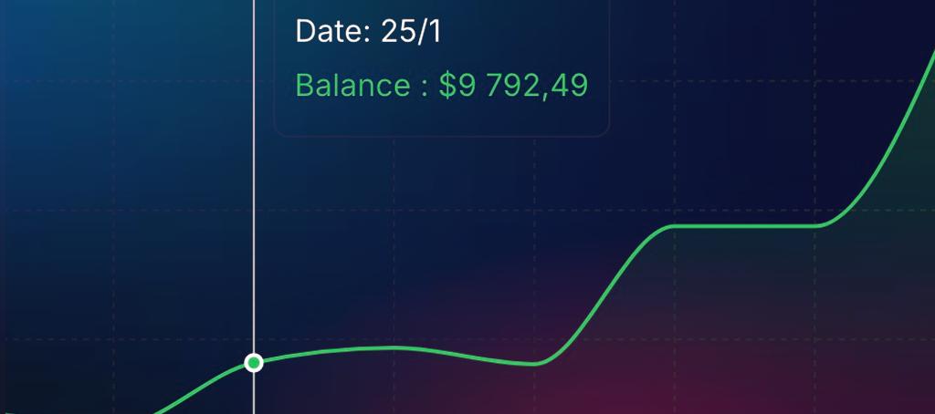 Track Your True Equity Curve