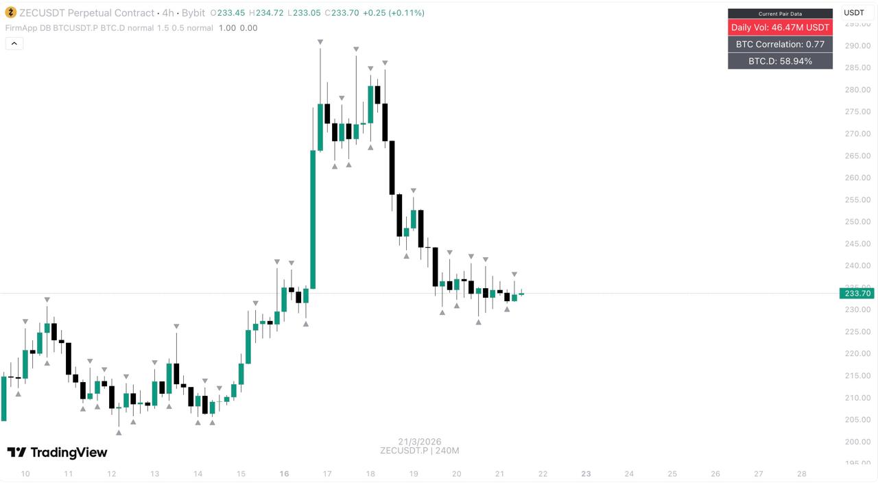 FirmApp Daily Basis indicator chart