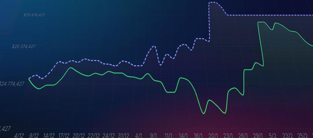 Find the Leaks in Your Strategy