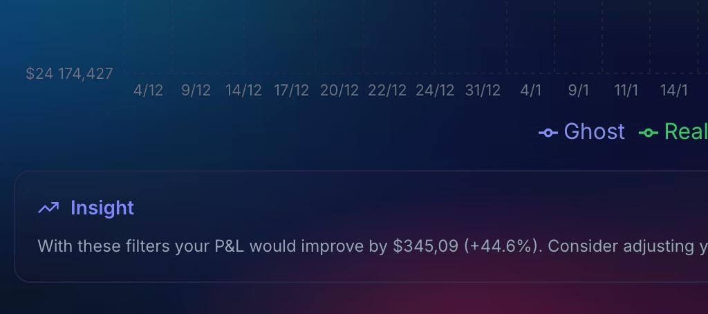 Prove Your Edge Before You Pay